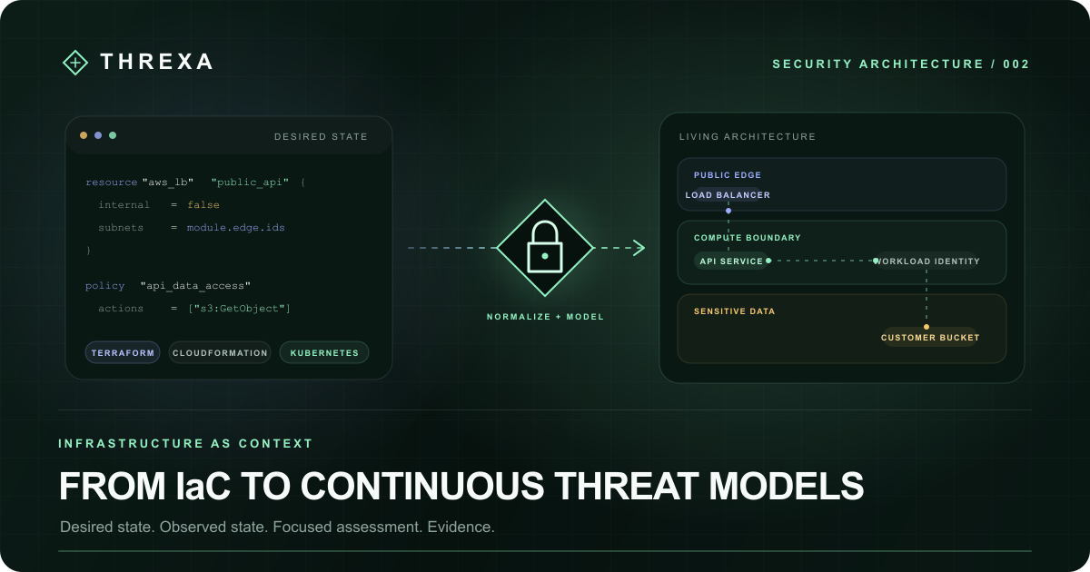 Infrastructure code becoming a living architecture graph and continuous threat model